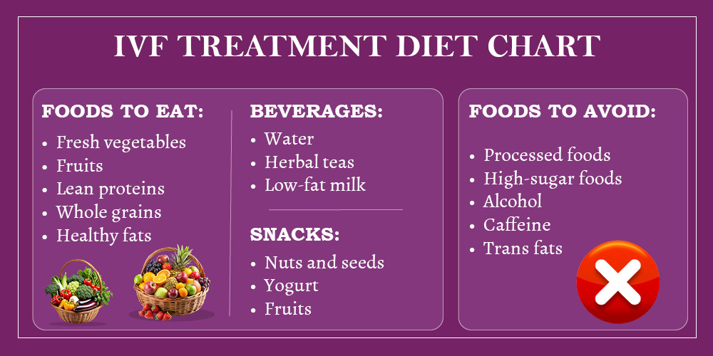 IVF Diet Chart: Foods to Boost Fertility and Improve Success Rates