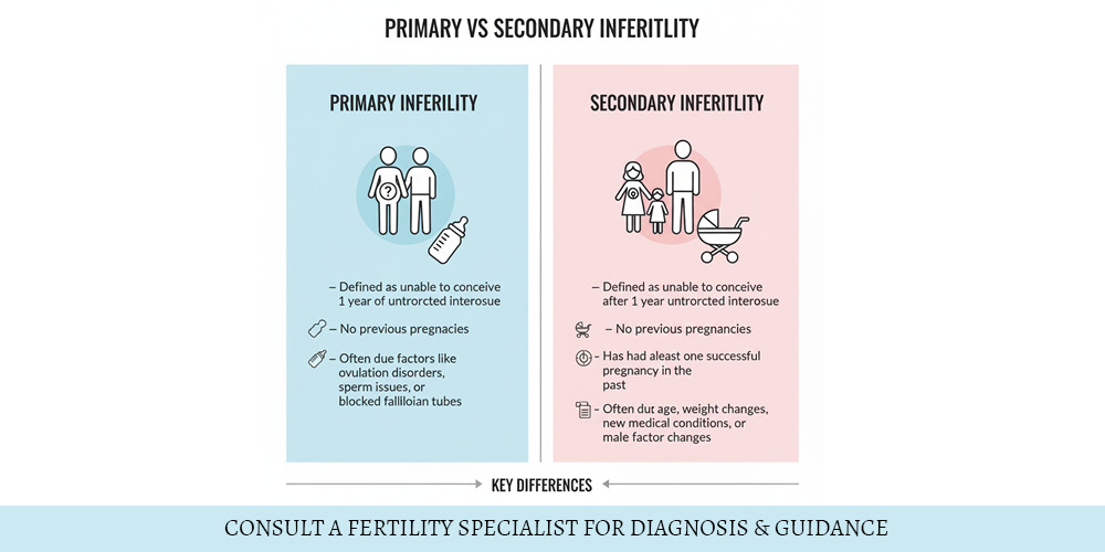 Primary vs Secondary Infertility: Understanding the Key Differences