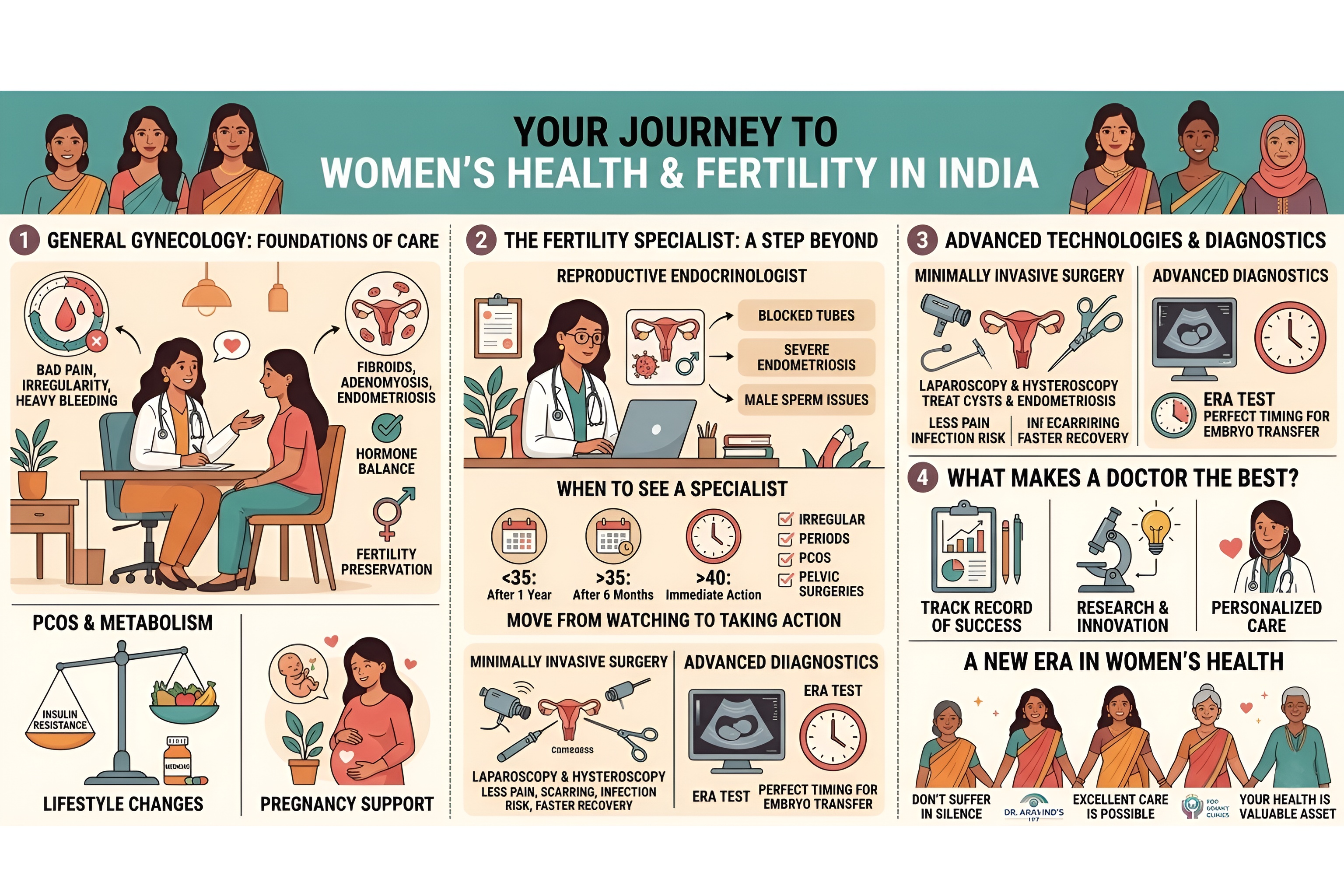 Excellence in Women’s Reproductive Health: From Gynecology to Fertility Care