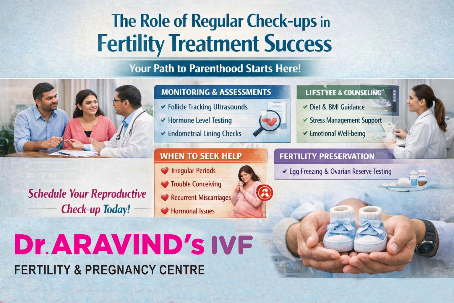 Couple discussing fertility treatment with specialist