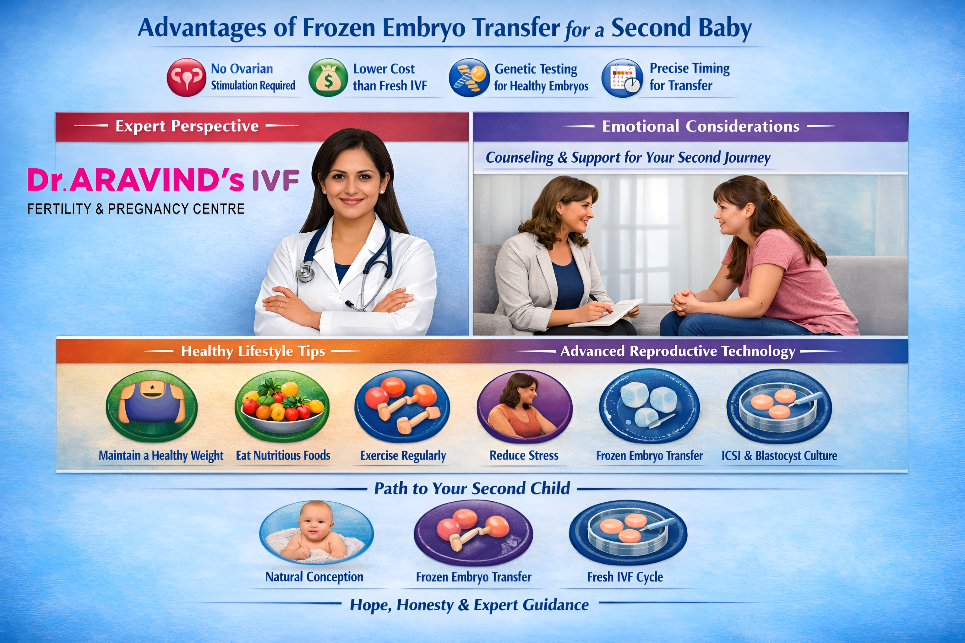 Natural pregnancy after IVF success concept