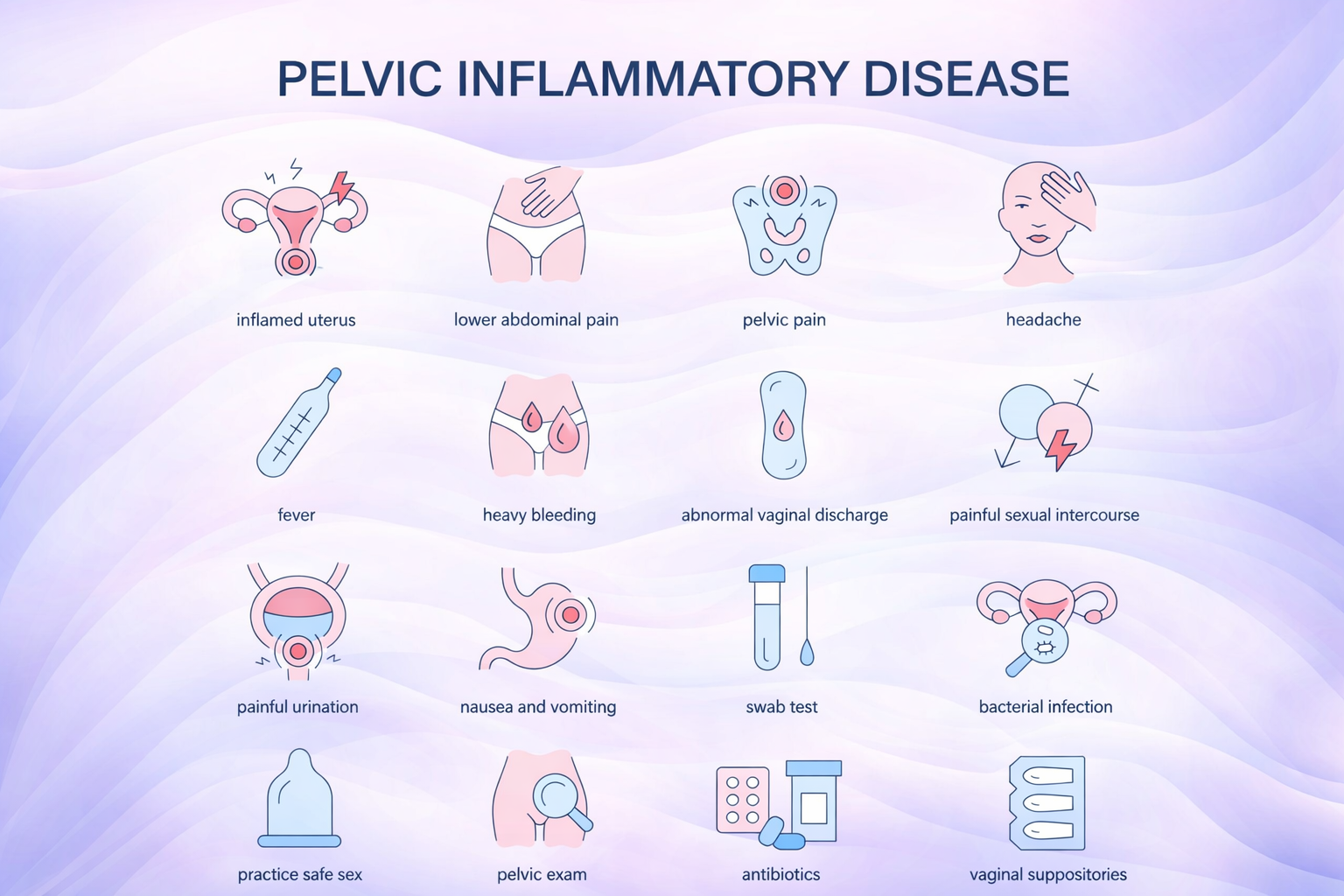 Illustration of PID causing tubal blockage and infertility