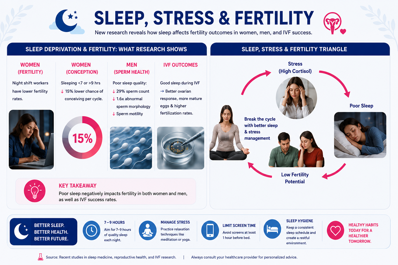Stress, sleep, and fertility relationship visual concept