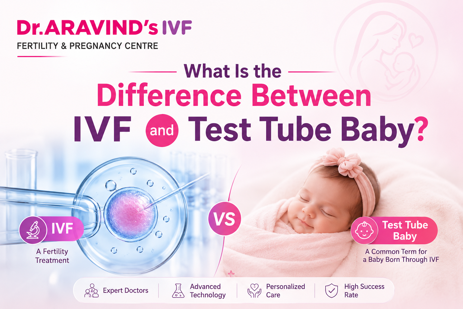 What is the difference between IVF and test tube baby? Illustration explaining IVF treatment and the meaning of test tube baby.
