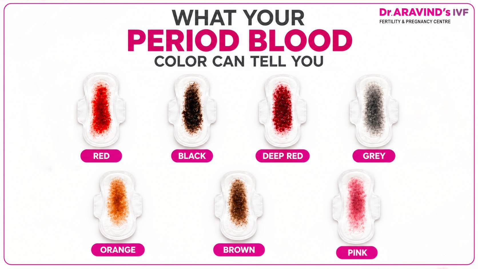 Period blood color chart showing bright red, dark red, brown, pink, orange, grey, and black shades and what each may indicate for fertility