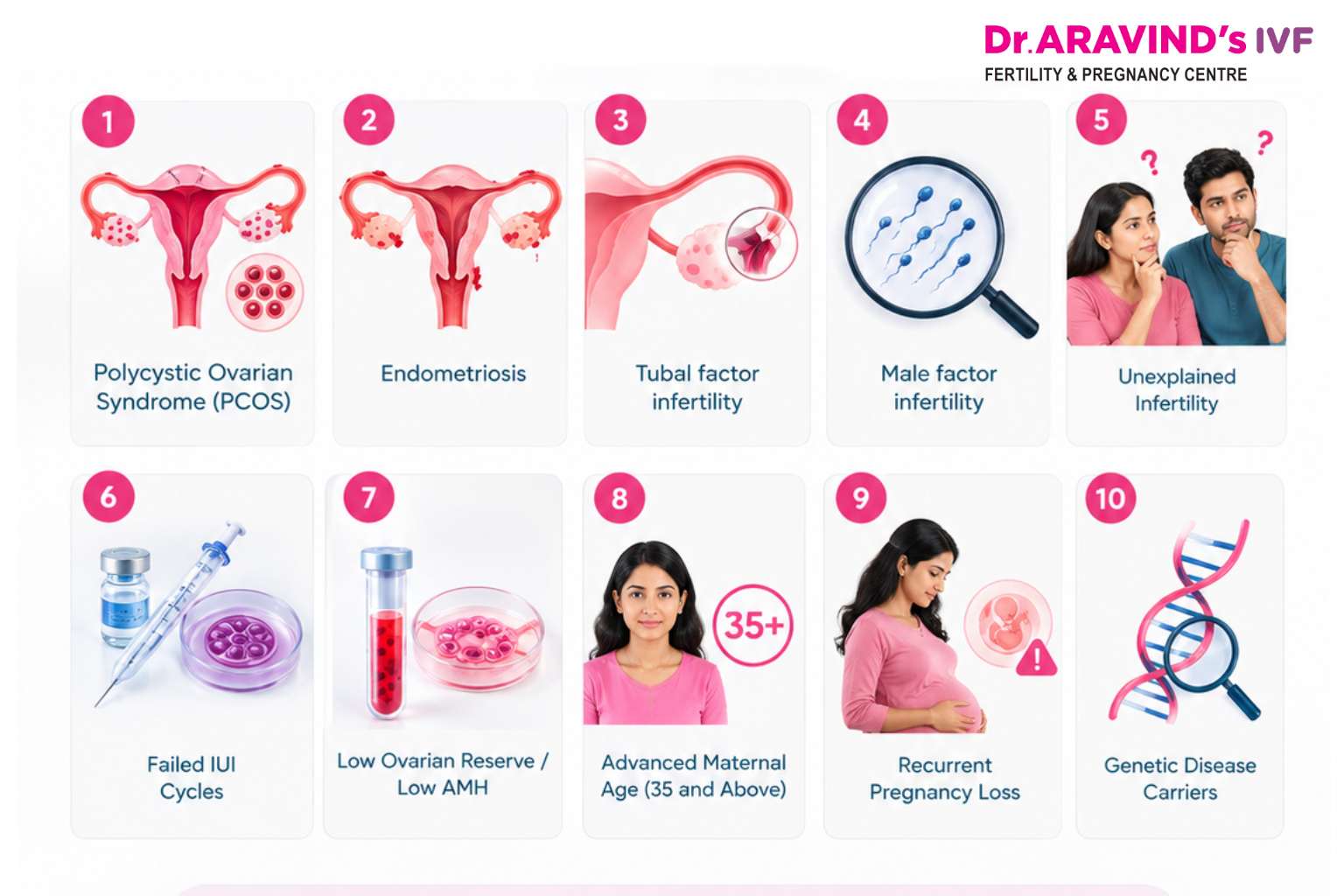 IVF eligibility based on age, medical conditions and fertility treatment factors