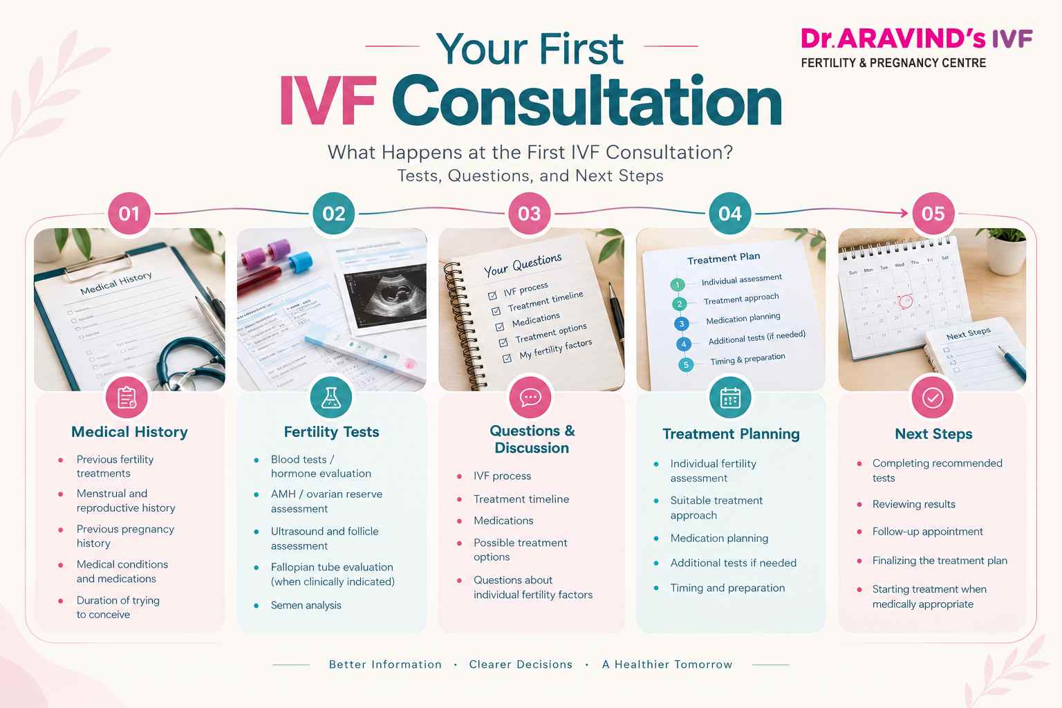 fertility-specialist-reviewing-baseline-scan