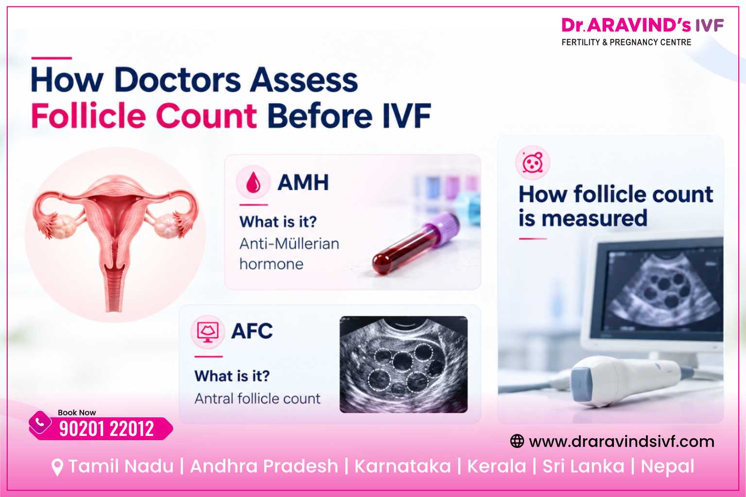 Trigger injection timing before IVF egg retrieval