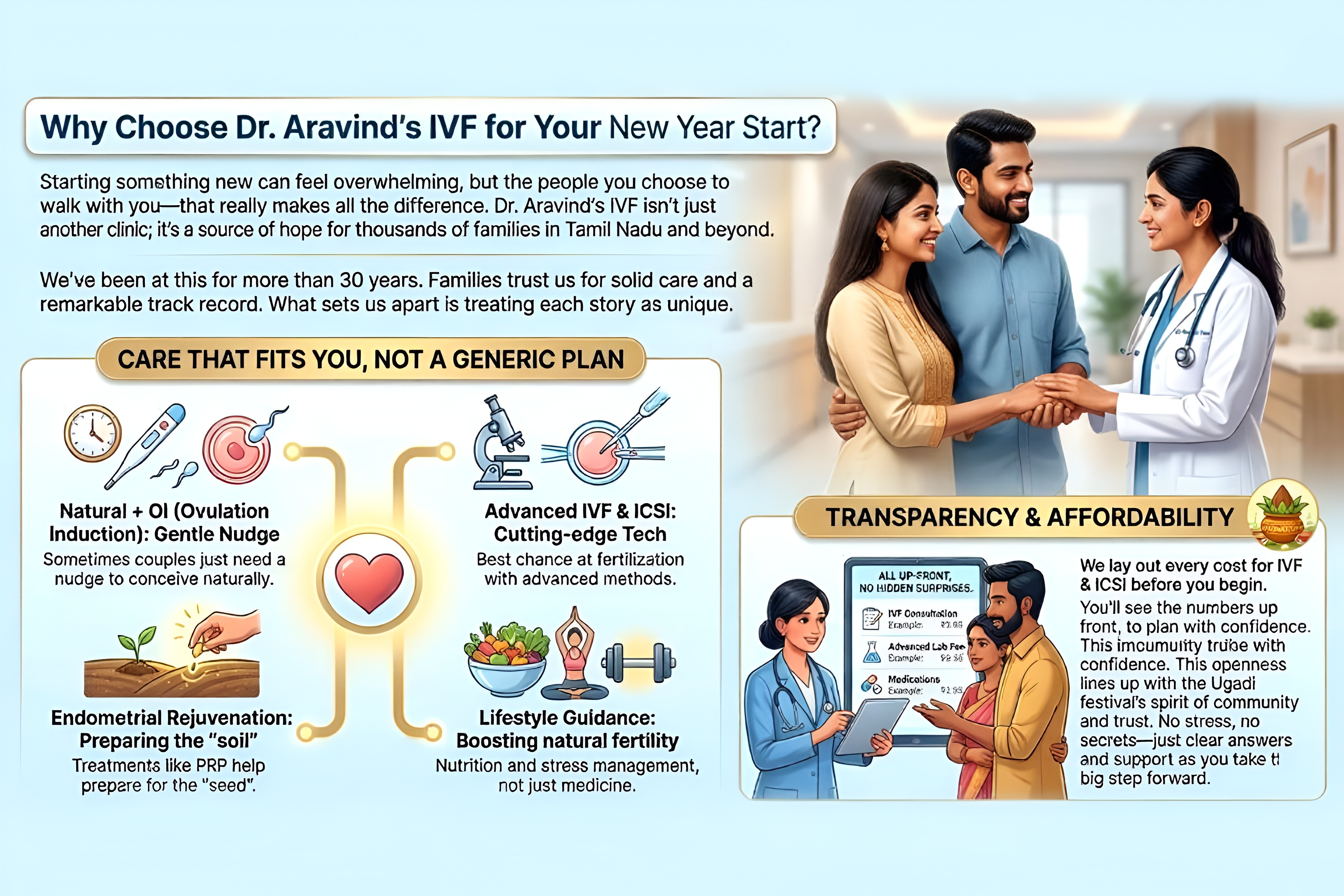 Ugadi 2026: Why This New Year is the Perfect Time to Start Your IVF Journey