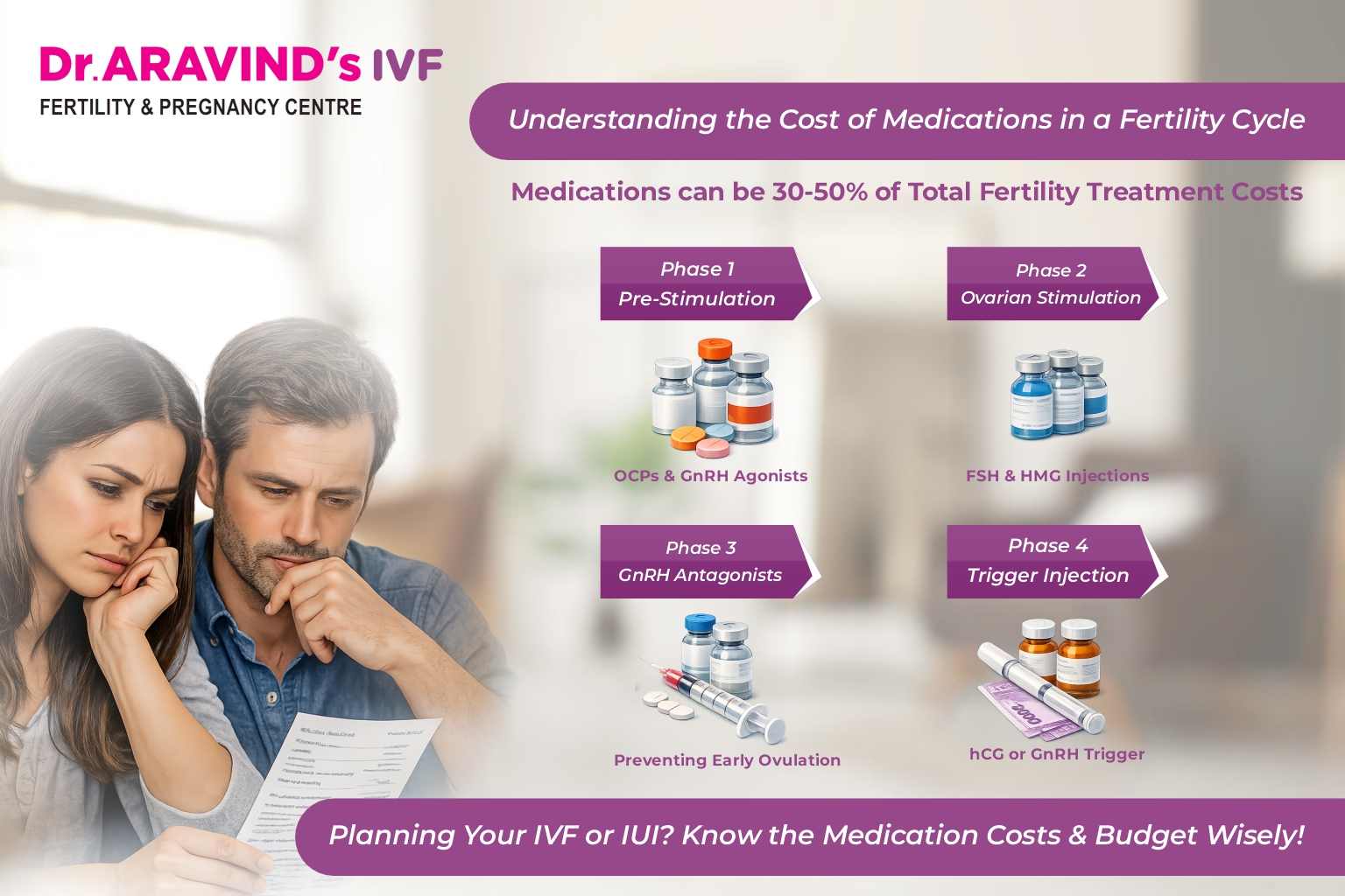 IVF treatment cost planning consultation