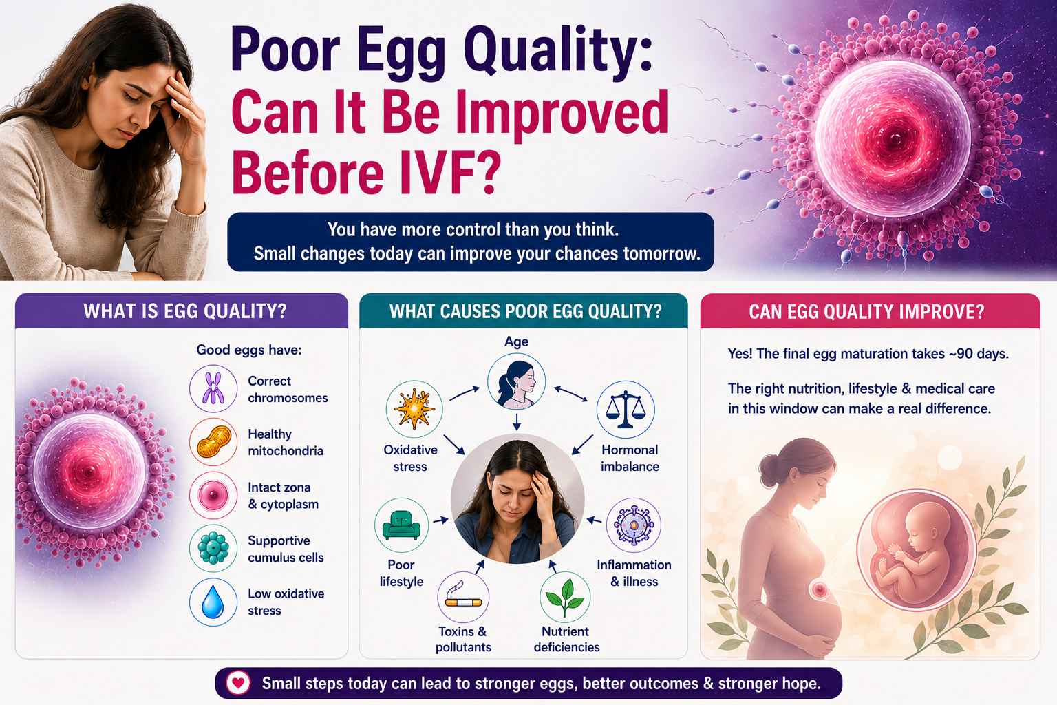 Woman preparing for IVF with fertility supplements and healthy diet