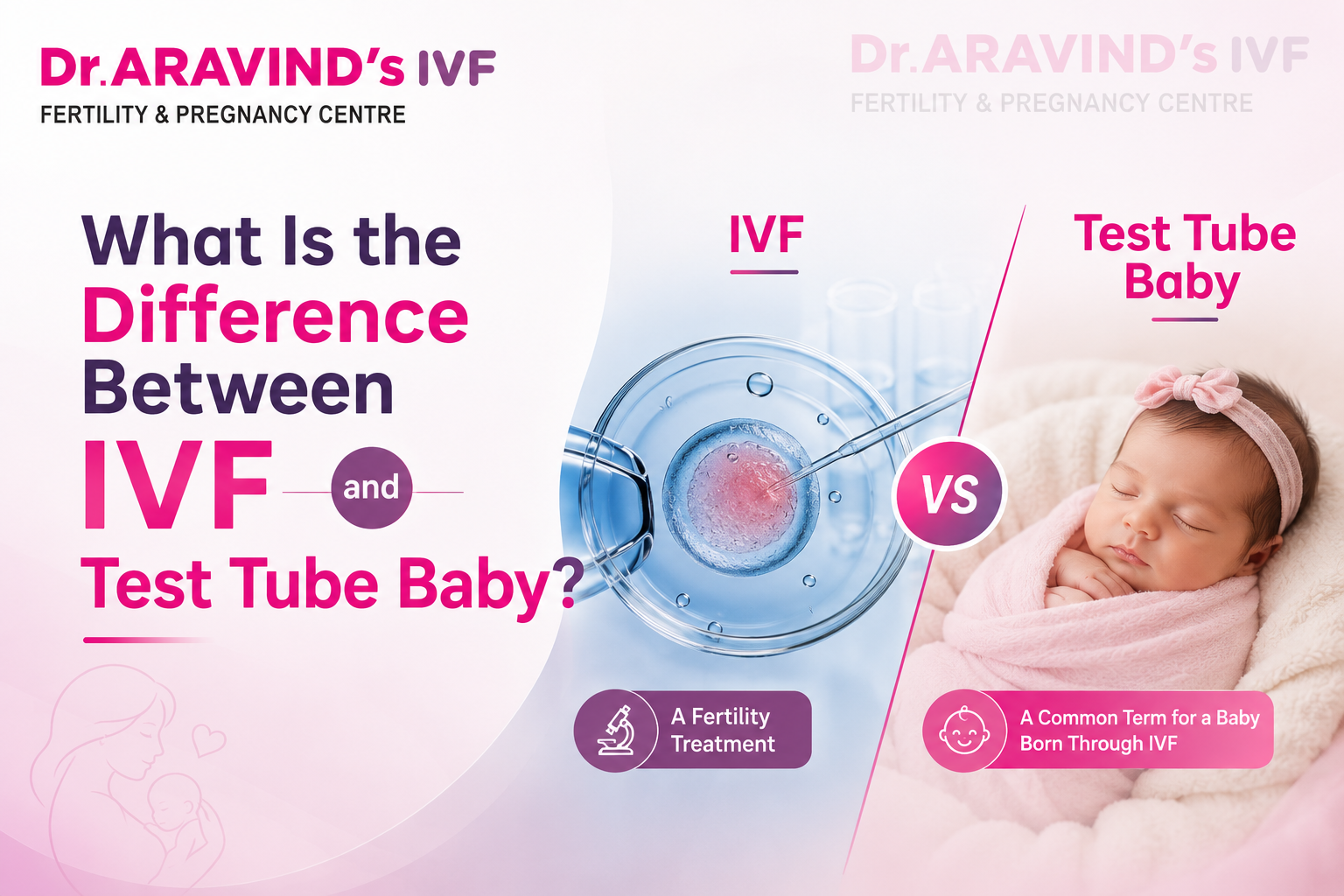 What is the difference between IVF and test tube baby? Illustration explaining IVF treatment and the meaning of test tube baby.